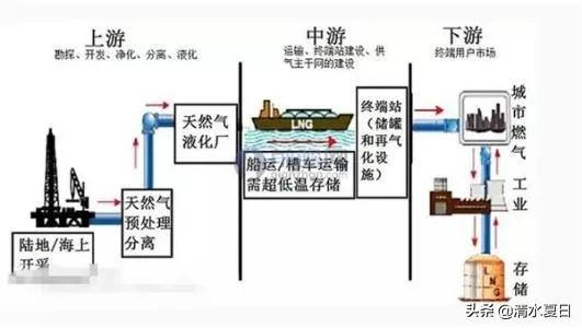 天然气主要成分是什么，关于天然气你知道多少，一文读懂天然气