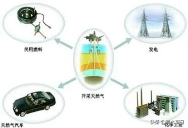 天然气主要成分是什么，关于天然气你知道多少，一文读懂天然气