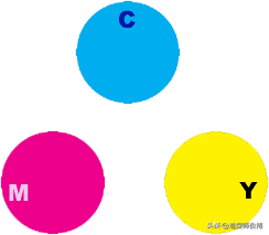 你必学的色彩分类，分为三原色、间色、复色