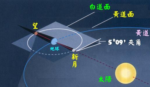 天狗食日又食月，日食和月食是如何形成的？