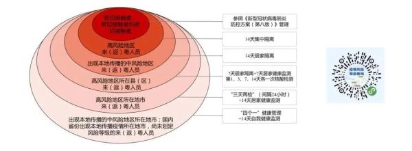 广东发布最新调整！这类人员必看