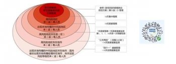 四个一健康管理是什么意思（此文有你想知道的答案）