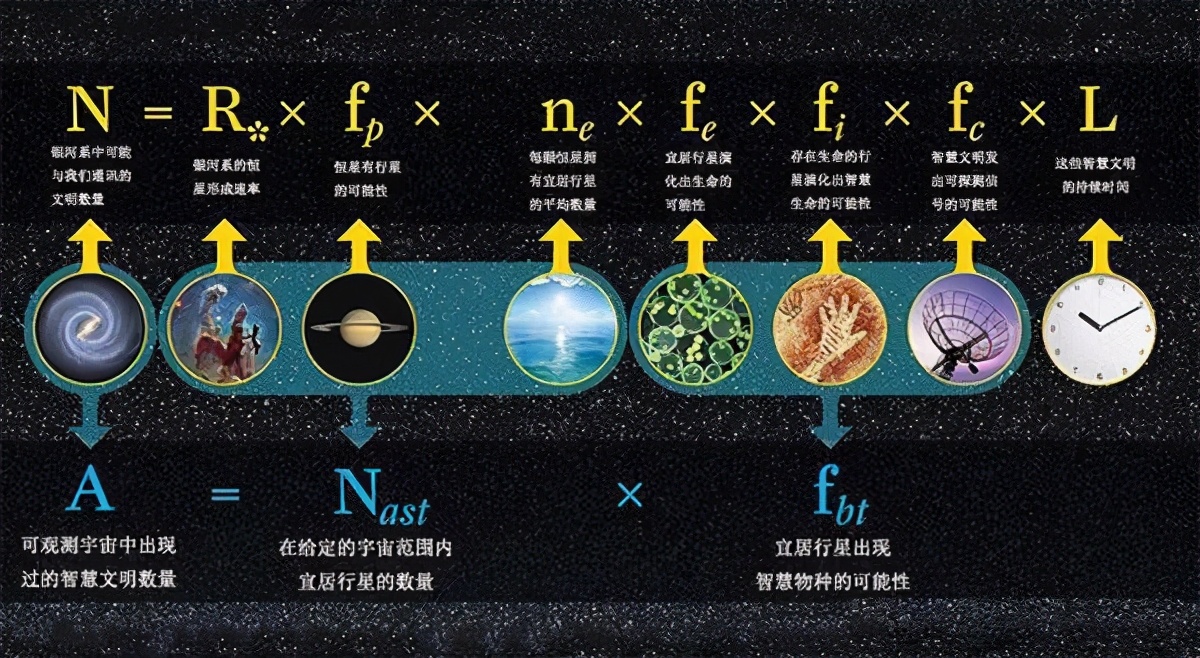 外星人真的存在吗？人类为何一直没有发现外星人？