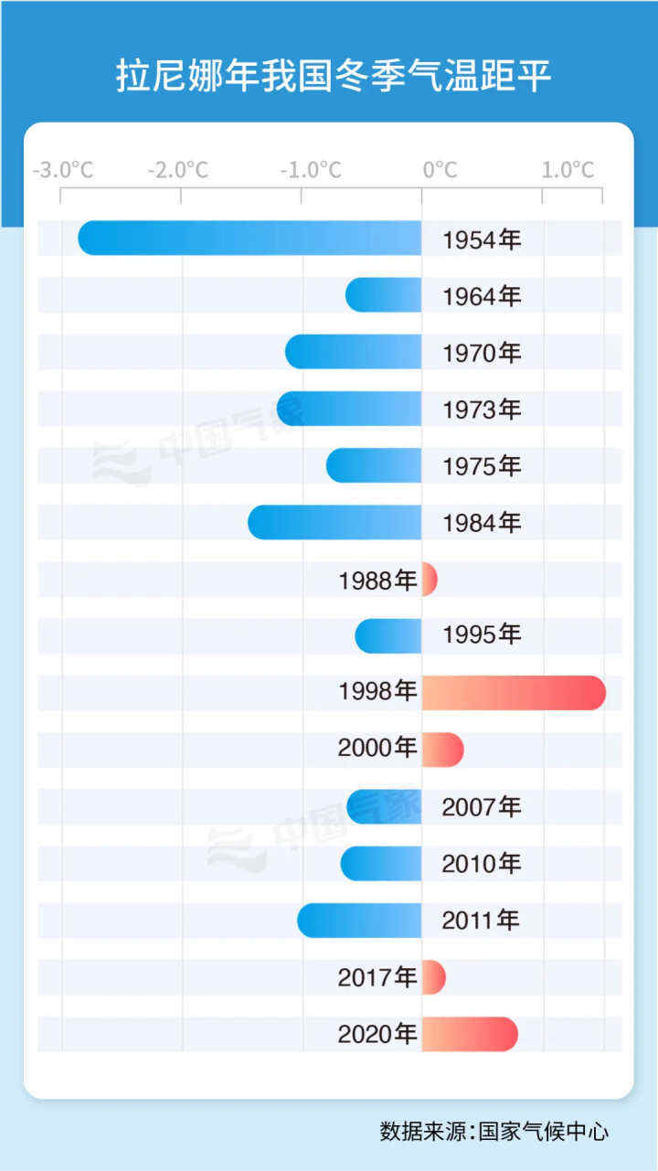 什么是拉尼娜（拉尼娜事件详情）