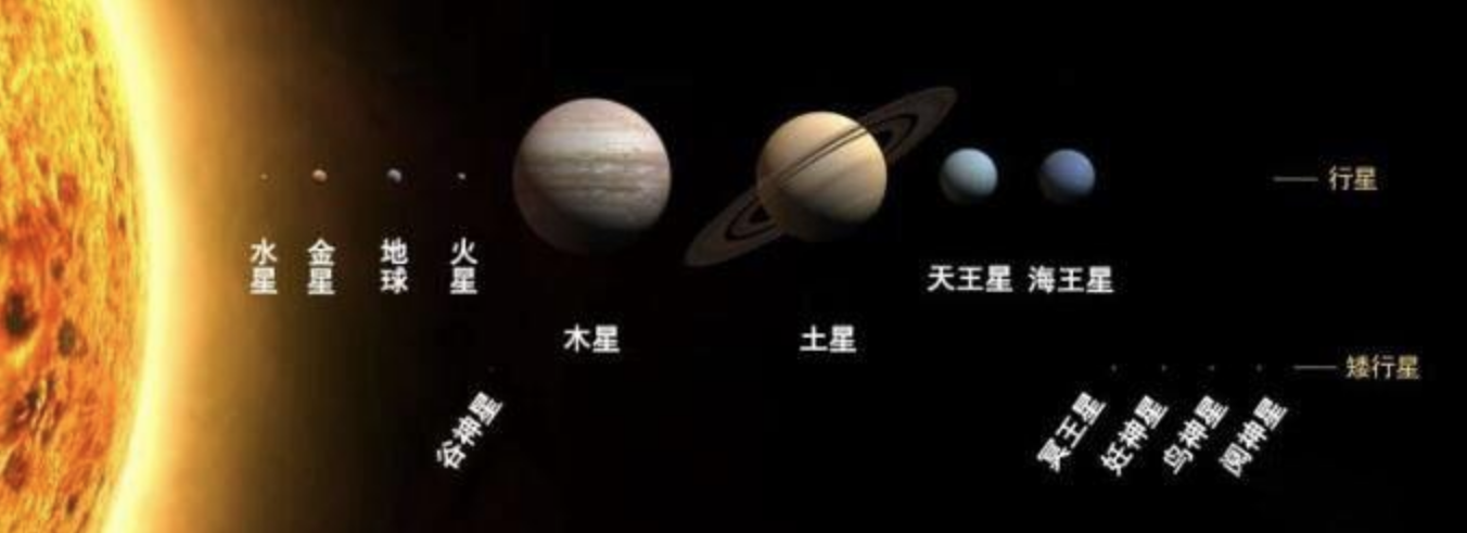 八大行星排列顺序是什么(八大行星示意图)