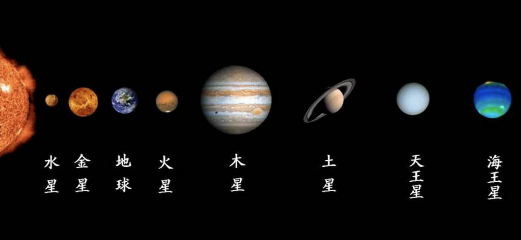 八大行星排列顺序是什么(八大行星示意图)