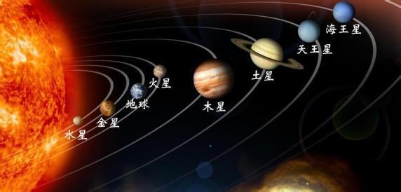 八大行星排列顺序是什么(八大行星示意图)