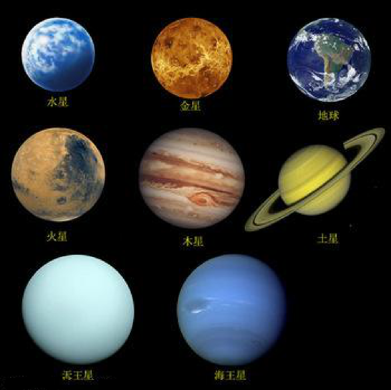 八大行星排列顺序是什么(八大行星示意图)