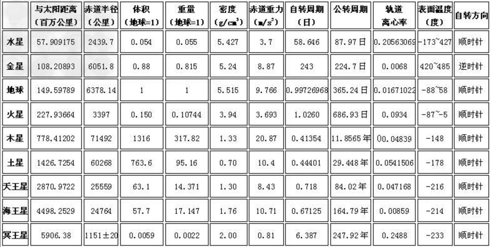 八大行星排列顺序是什么(八大行星示意图)