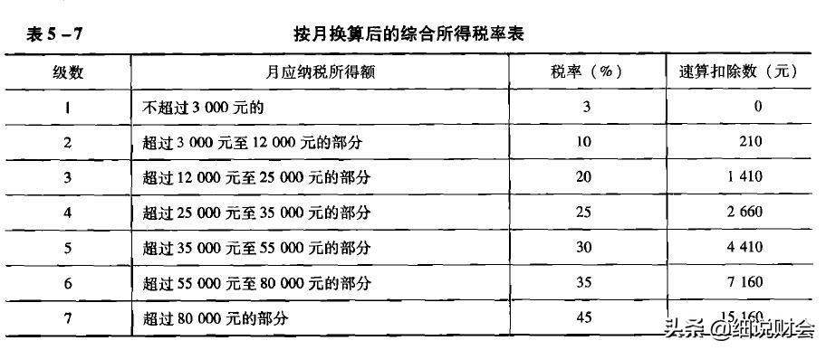 年终奖怎么算个税(年终奖6万扣多少税)