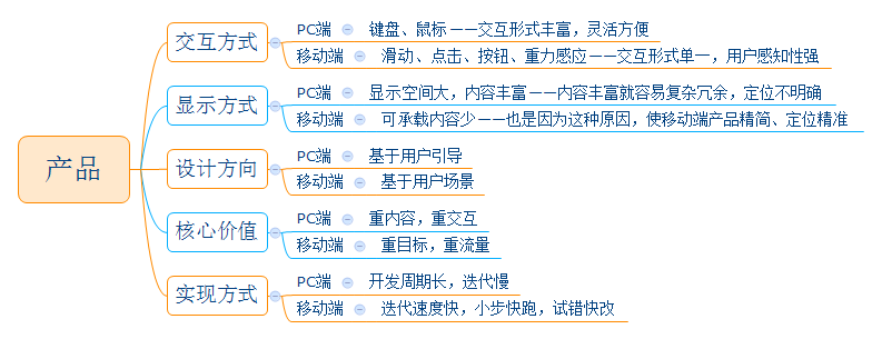 pc端是什么意思（PC端和移动端的区别）