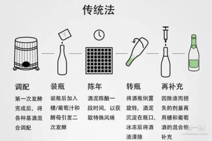 香槟是什么酒（香槟酒的来源）