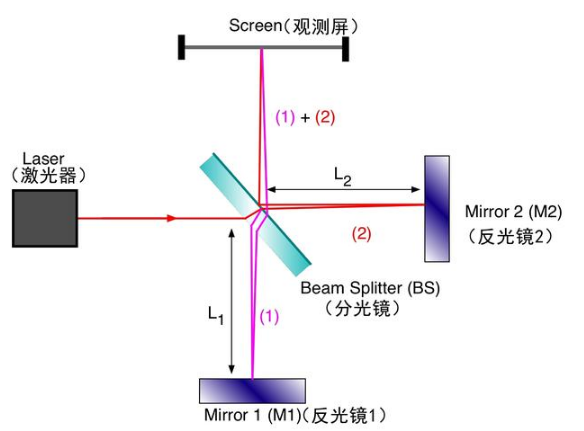 爱因斯坦的发明有哪些（爱因斯坦的所有成就）