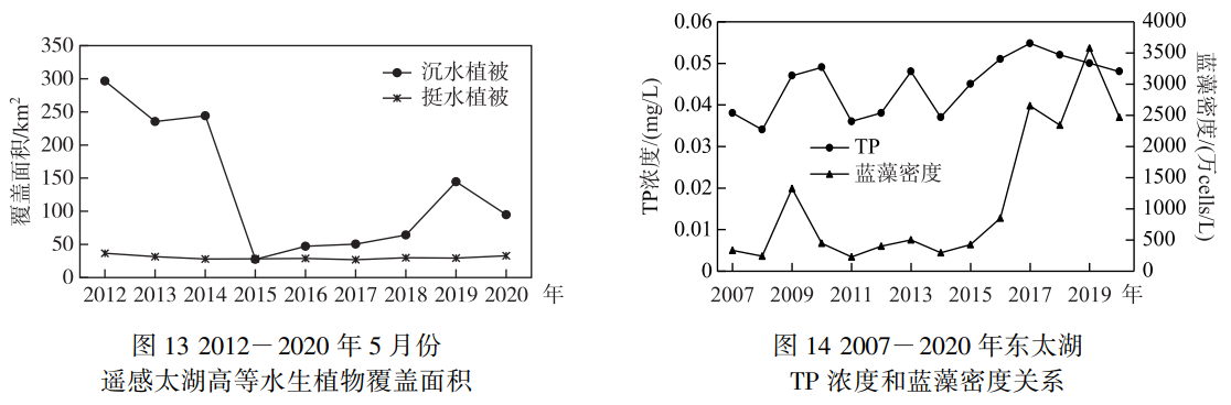 太湖蓝藻爆发的原因是什么（此文为你揭秘答案）