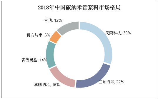 碳纳米管是什么(碳纳米管的应用前景)