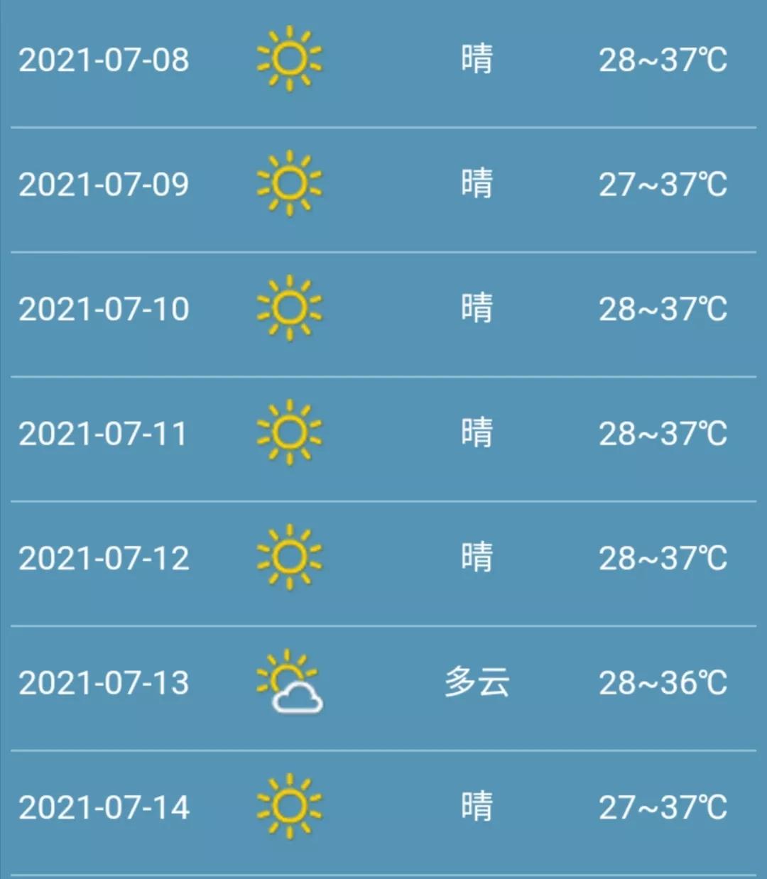 我国四大火炉城市（你知道是哪几个吗）