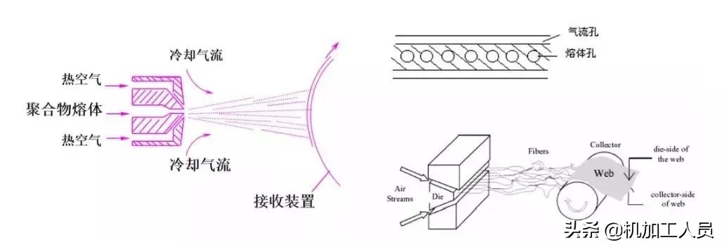 熔喷布是什么材料做的（熔喷布的用途）