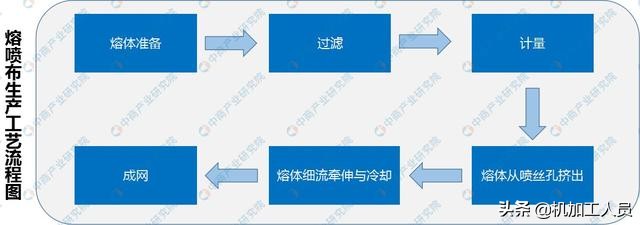 熔喷布是什么材料做的（熔喷布的用途）