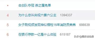 央视六公主什么梗（央视六公主的来历）