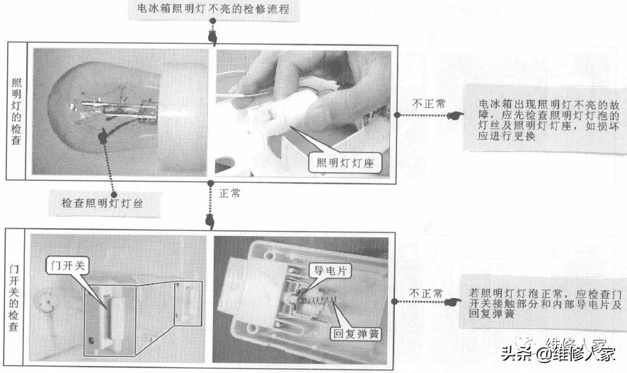 冰箱怎么修 （冰箱的检修流程）