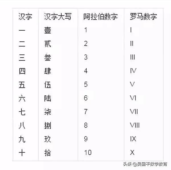 阿拉伯数字是谁发明的（阿拉伯数字的由来）