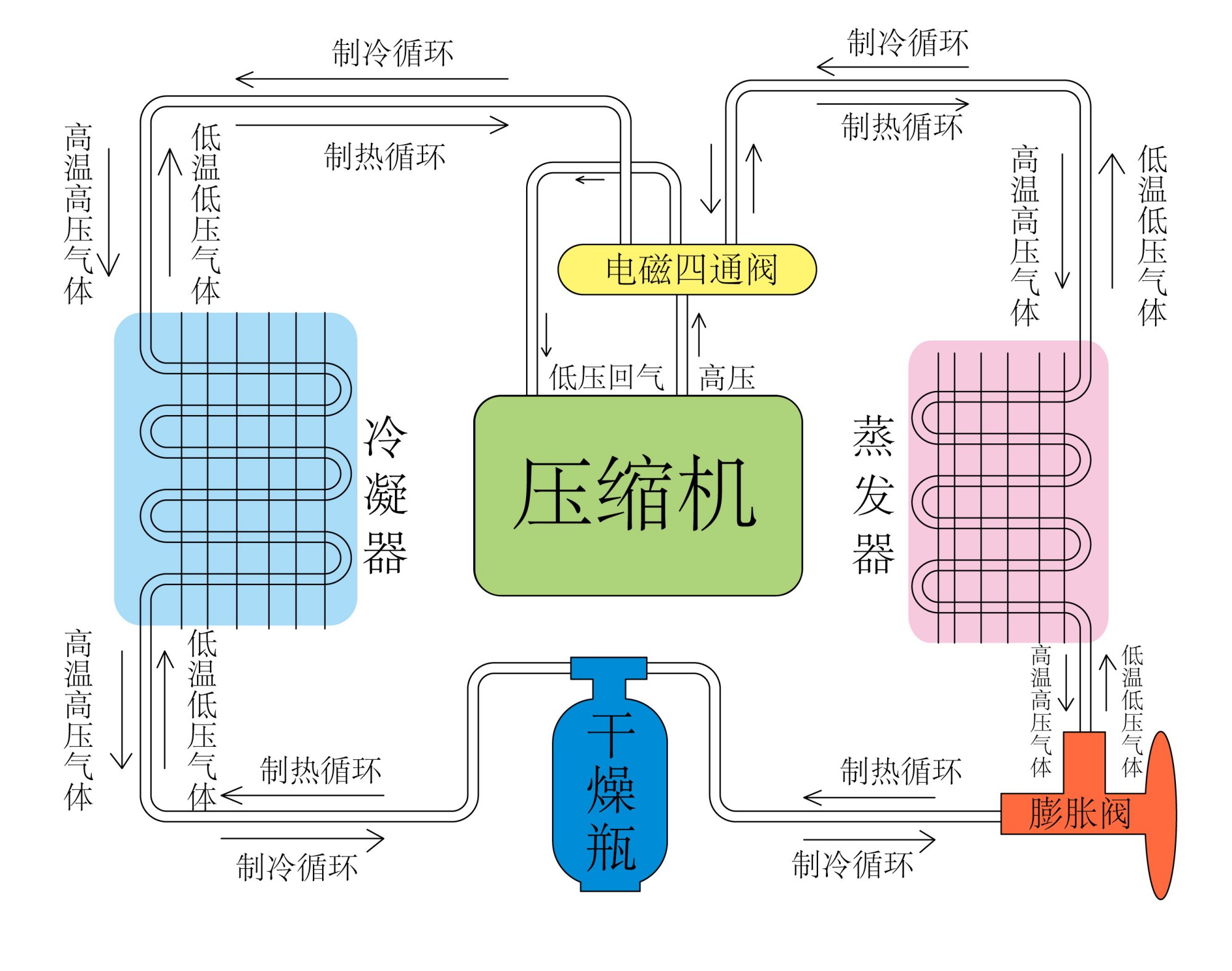 空调除湿有什么作用（空调除湿使用方法）