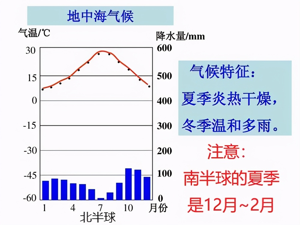 地中海气候特征是什么（地中海气候的影响因素）