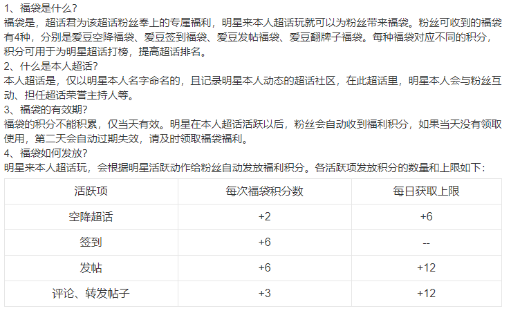 超话是什么意思（超话的含义）