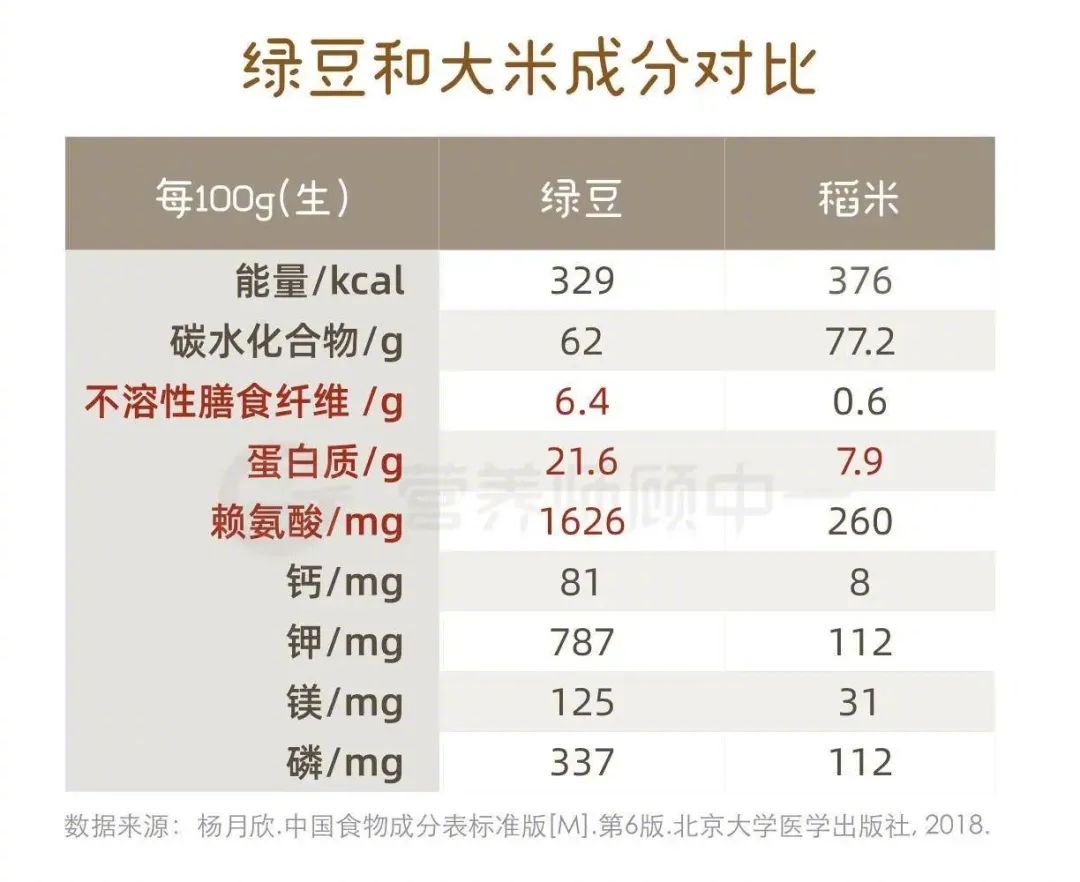 绿豆汤煮成红色能喝吗（喝绿豆汤的注意事项）