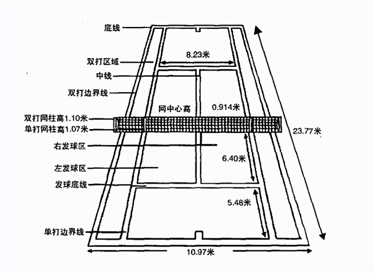 网球比赛规则有哪些（网球规则简单介绍）