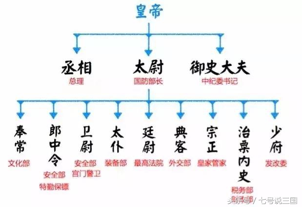 三公九卿是什么意思（三公九卿的历史介绍）