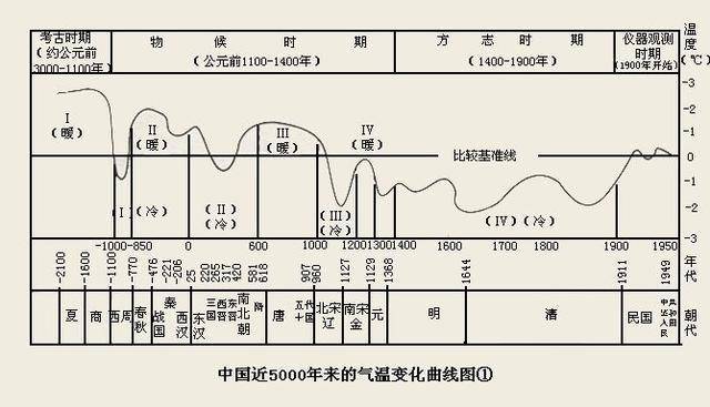 杨贵妃的荔枝是从哪里运来的（你知道吗）