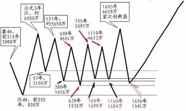 杨贵妃的荔枝是从哪里运来的（你知道吗）