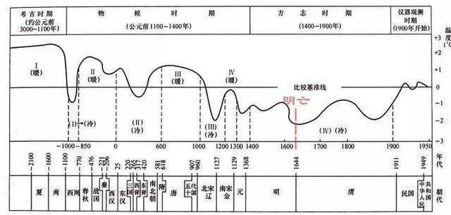 杨贵妃的荔枝是从哪里运来的（你知道吗）