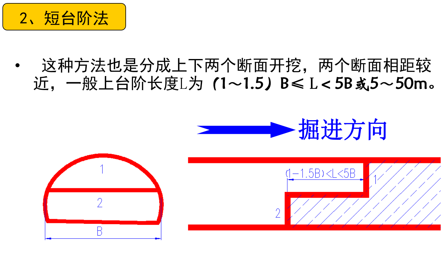 什么是新奥法（新奥法施工的概念）