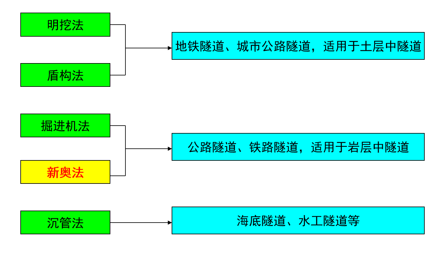 什么是新奥法（新奥法施工的概念）