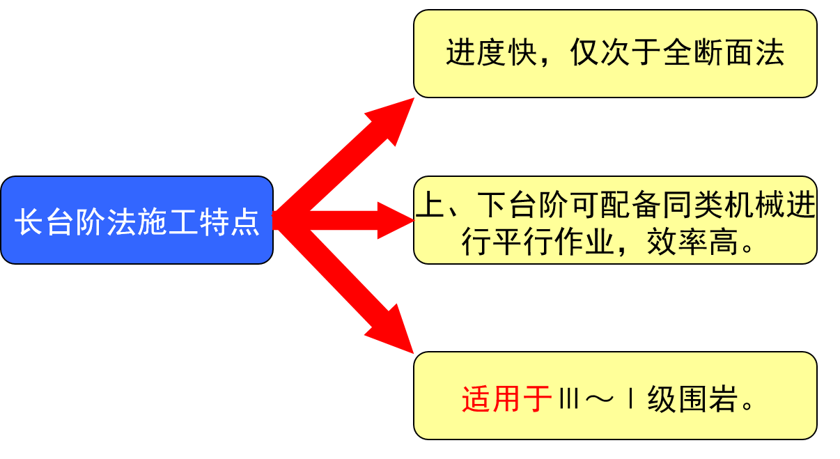 什么是新奥法（新奥法施工的概念）