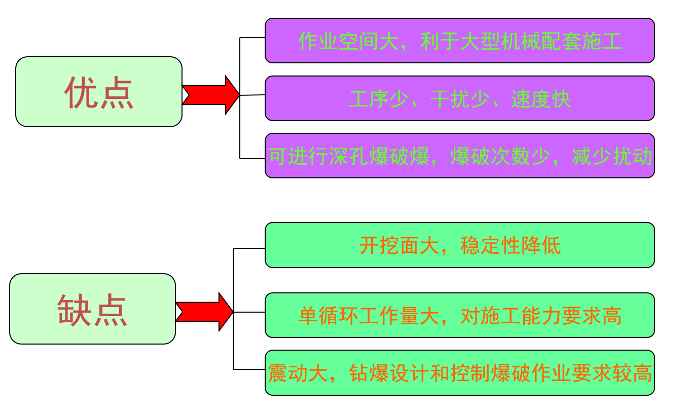 什么是新奥法（新奥法施工的概念）