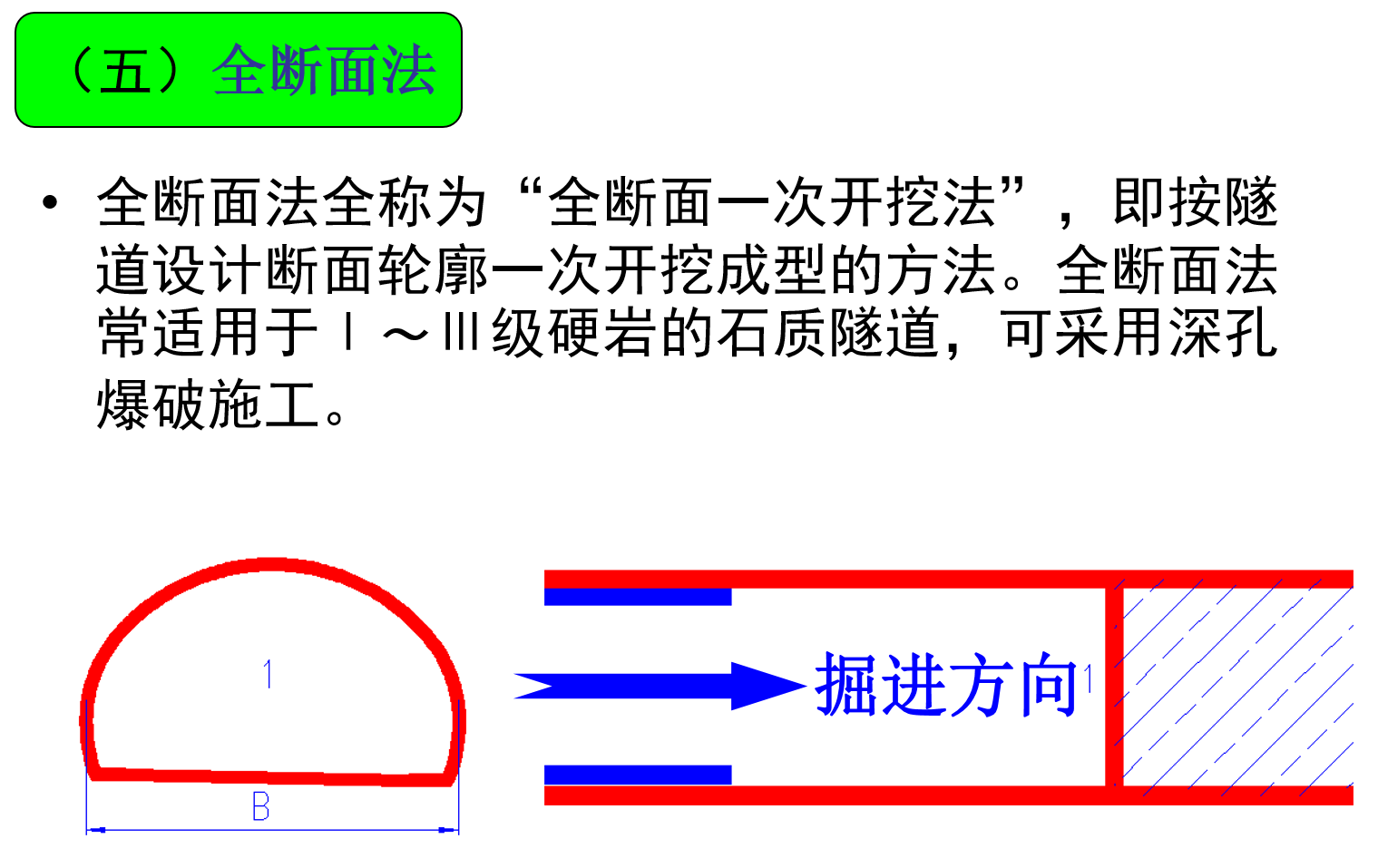 什么是新奥法（新奥法施工的概念）