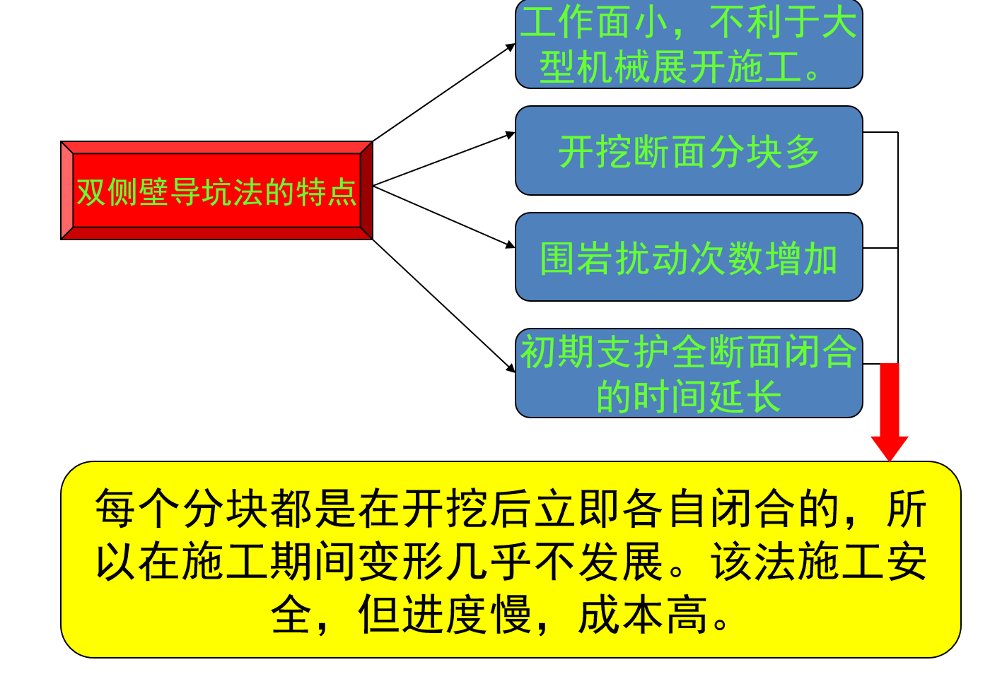 什么是新奥法（新奥法施工的概念）