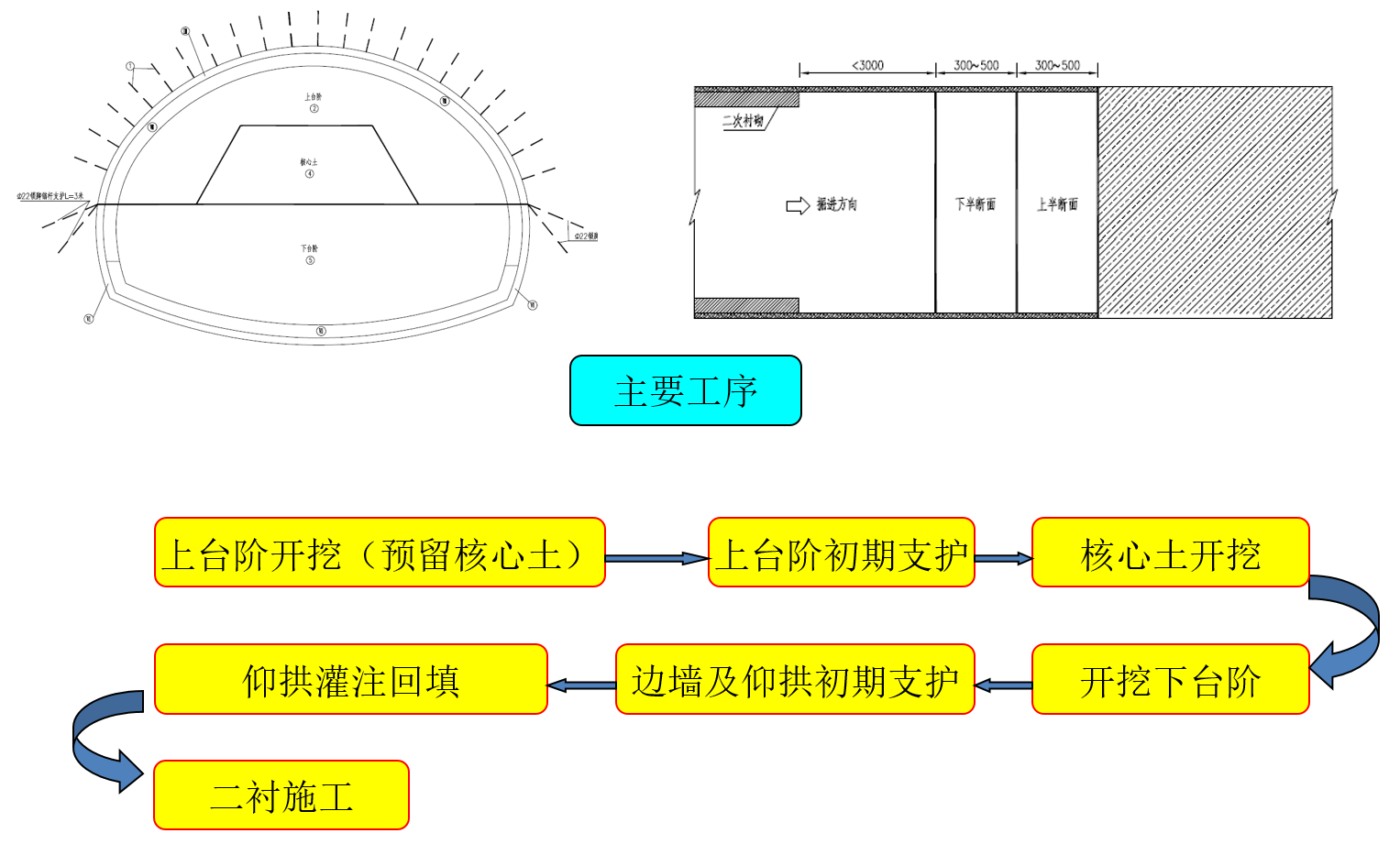 什么是新奥法（新奥法施工的概念）