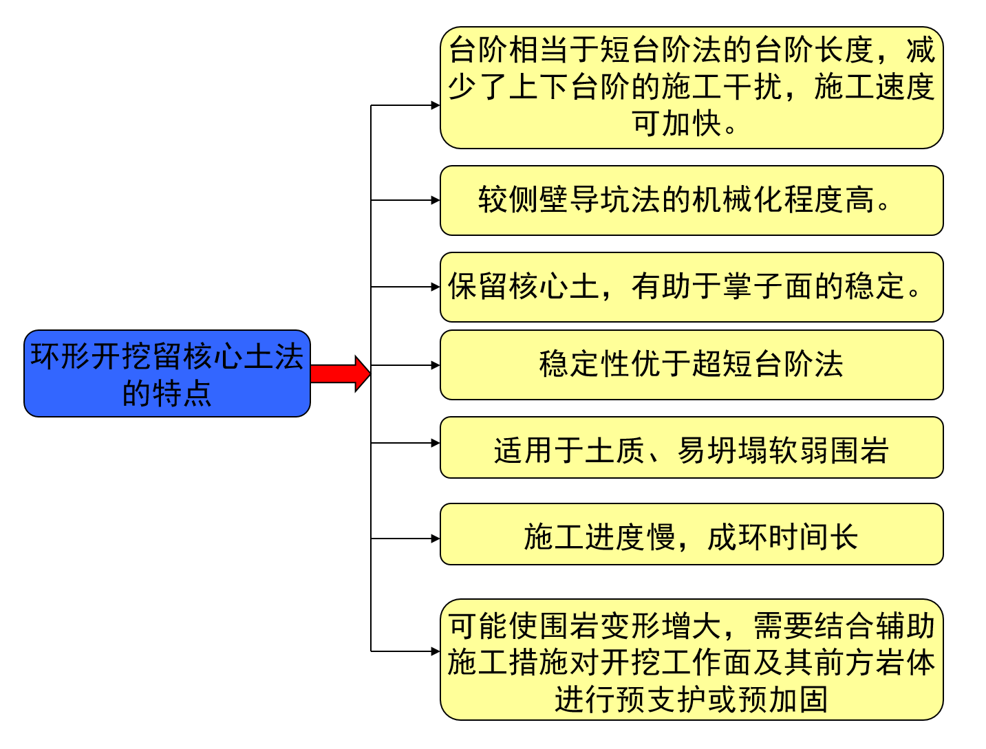 什么是新奥法（新奥法施工的概念）