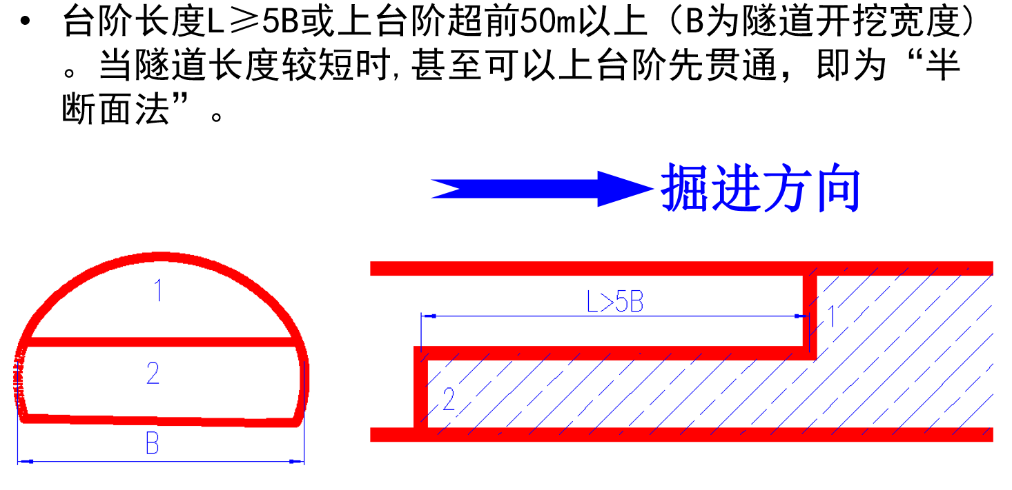 什么是新奥法（新奥法施工的概念）