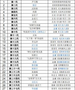丐帮历代帮主都有谁（丐帮历代帮主大全）