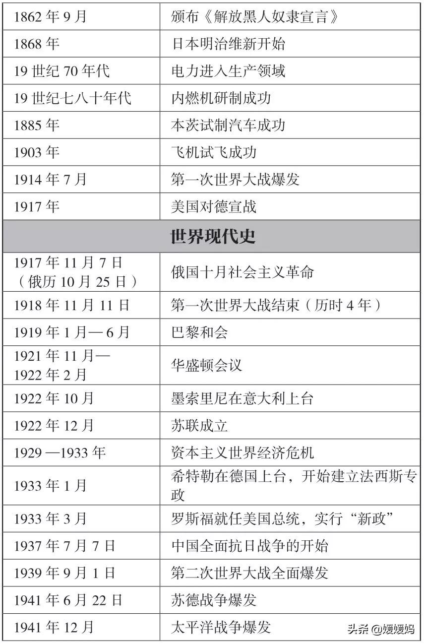 初中历史大事年表（建议收藏）