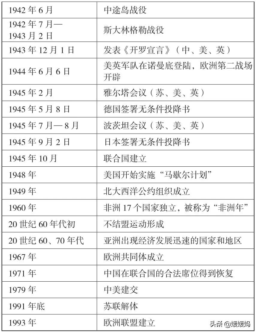 初中历史大事年表（建议收藏）
