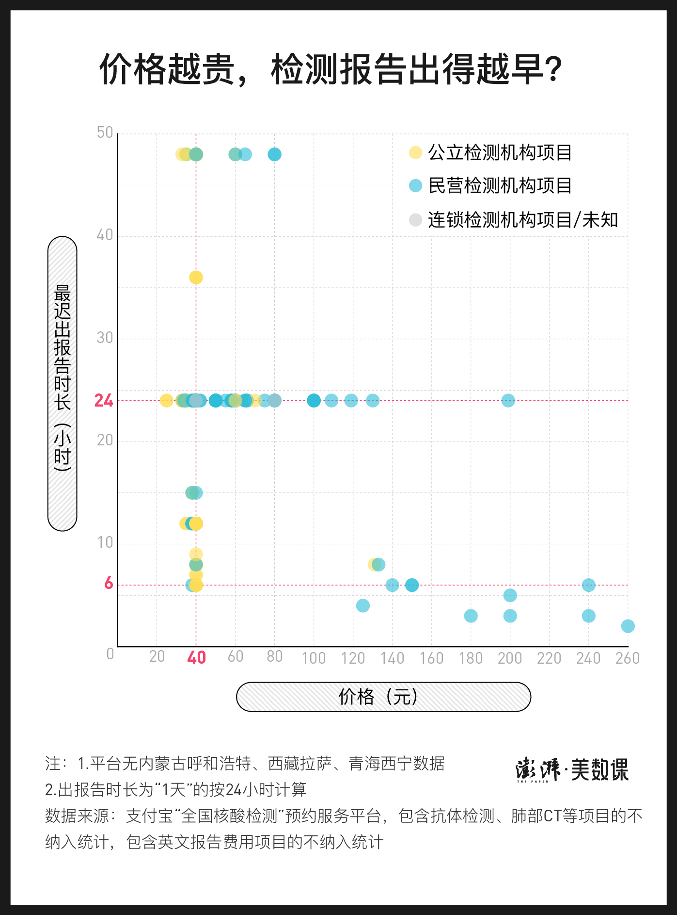 核酸检测多少钱一次（核酸检测的价格数据）