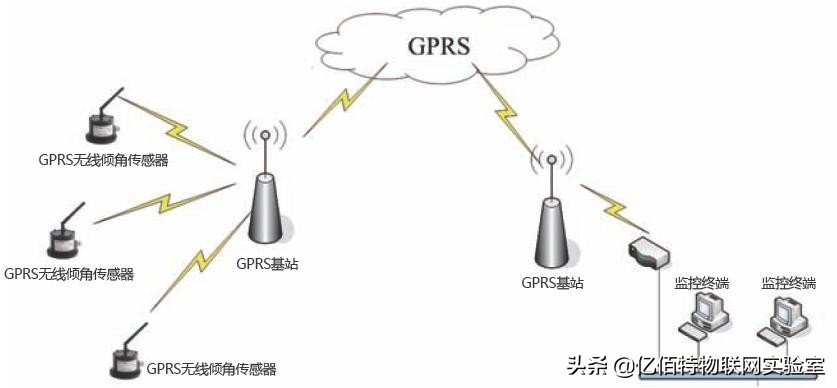 什么是GPRS（GPRS的特点和用途）