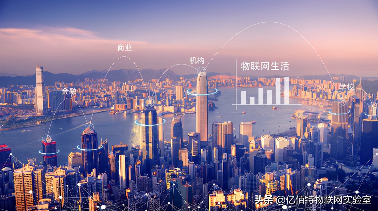 什么是GPRS（GPRS的特点和用途）