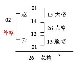 五格数理怎么计算（五格数理的原则）